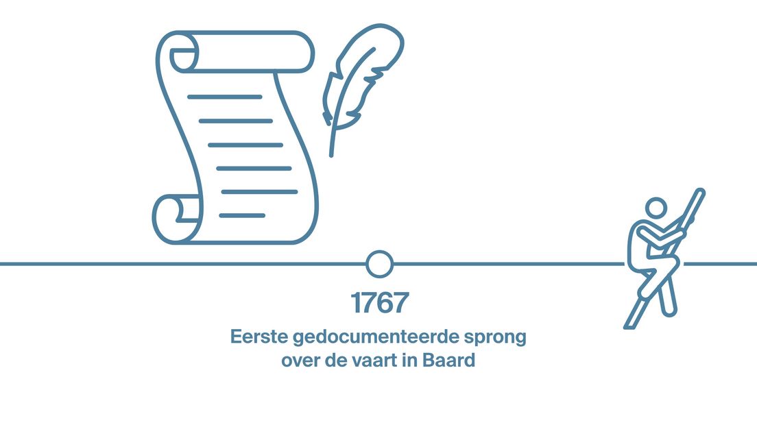 De geschiedenis van het fierljeppen