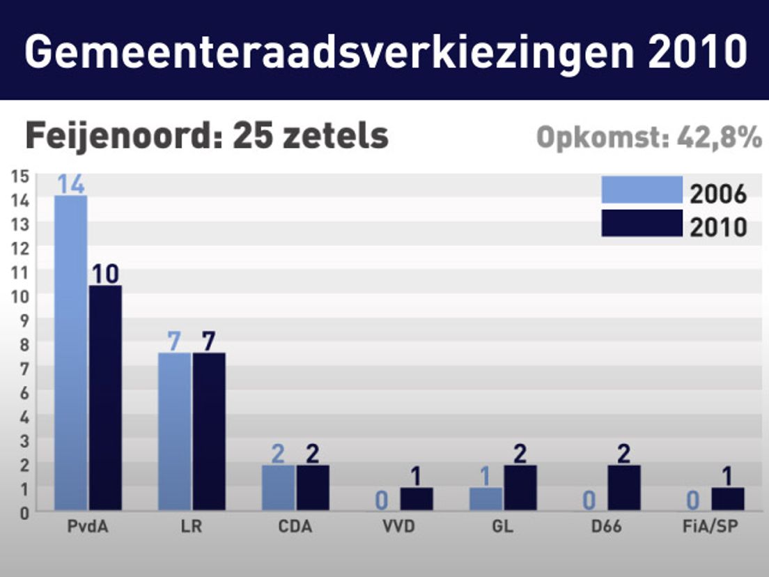 Feijenoord_internet_00000.jpg