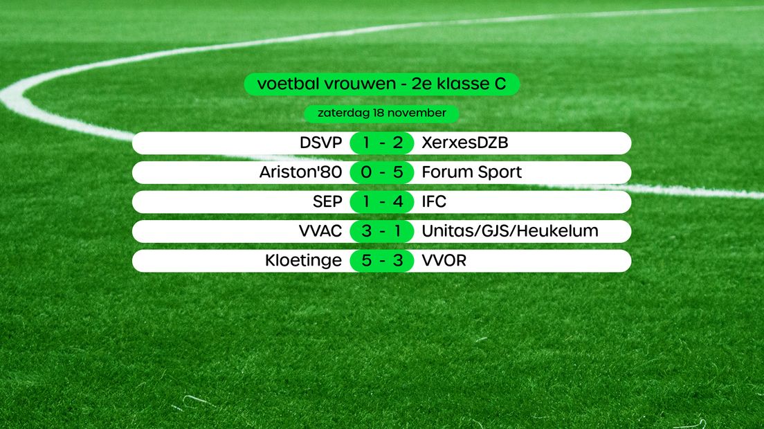Uitslagen vrouwen in de 2e klasse C, swipe voor stand