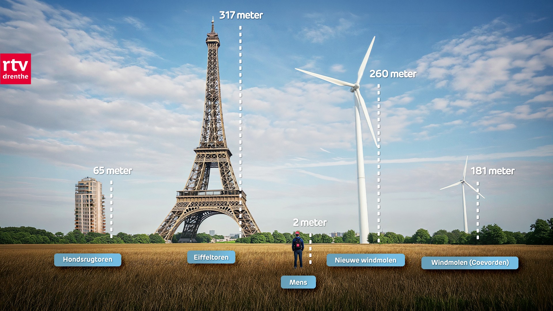 Zorgen om 260 meter hoge windmolens net over de grens bij Coevorden