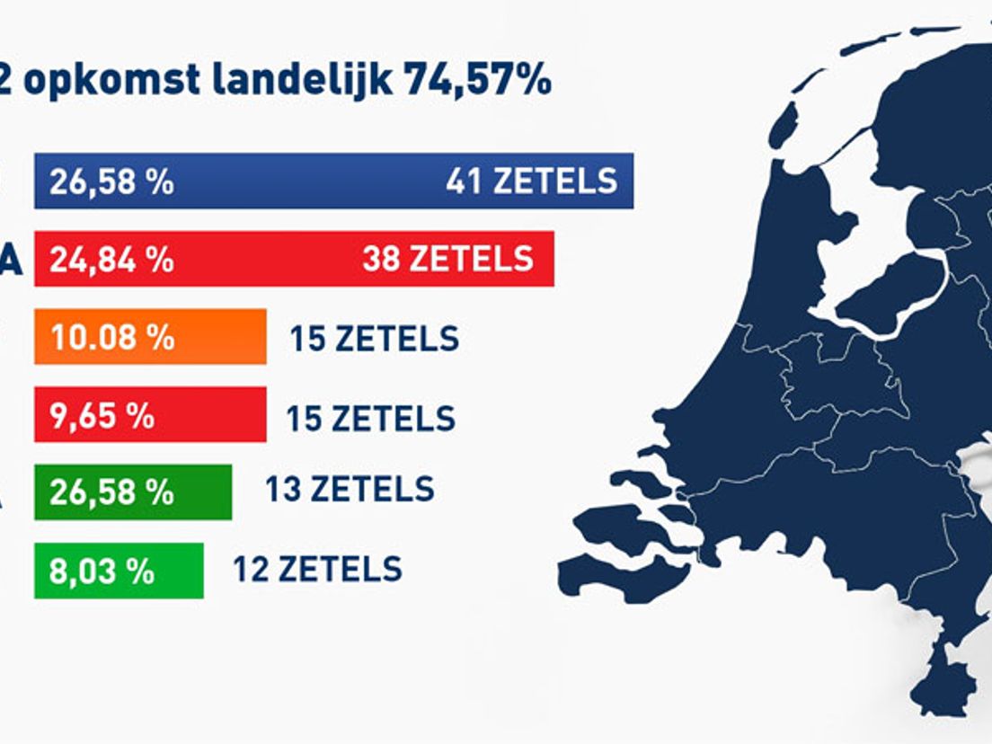 OpkomstLandelijk2012