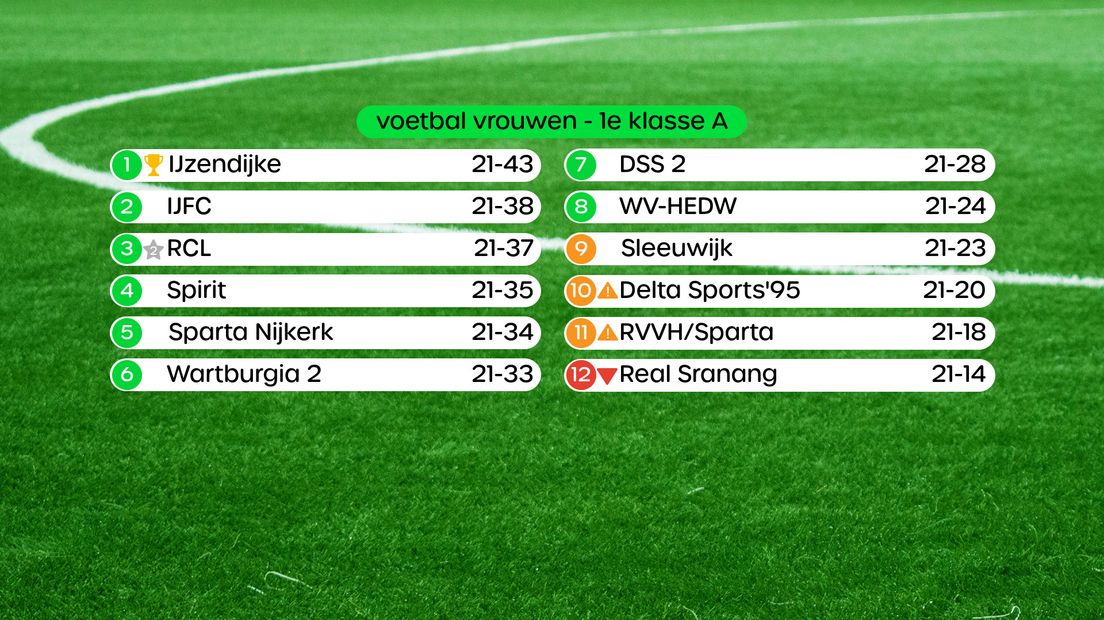 Stand 1e klasse A vrouwen