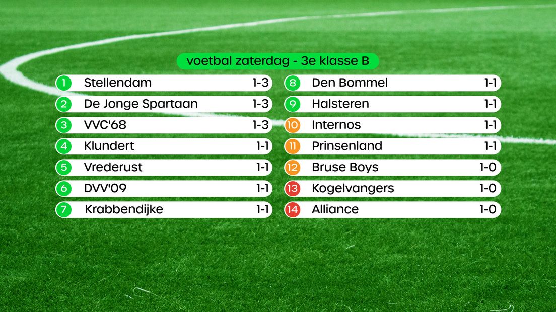 Stand in de 3e klasse B