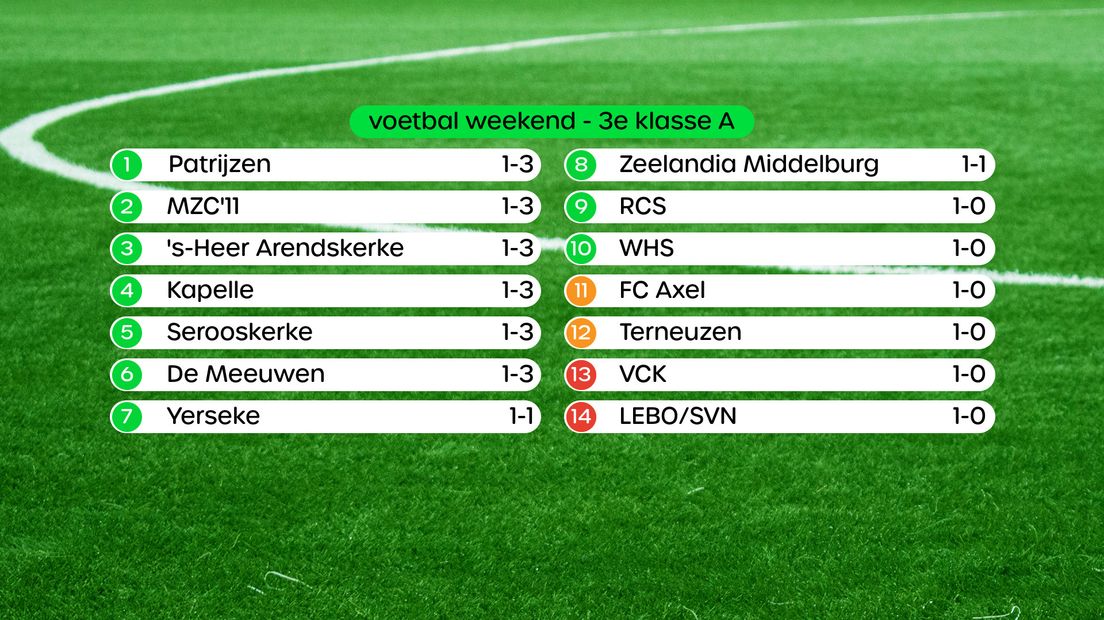 Stand 3e klasse A