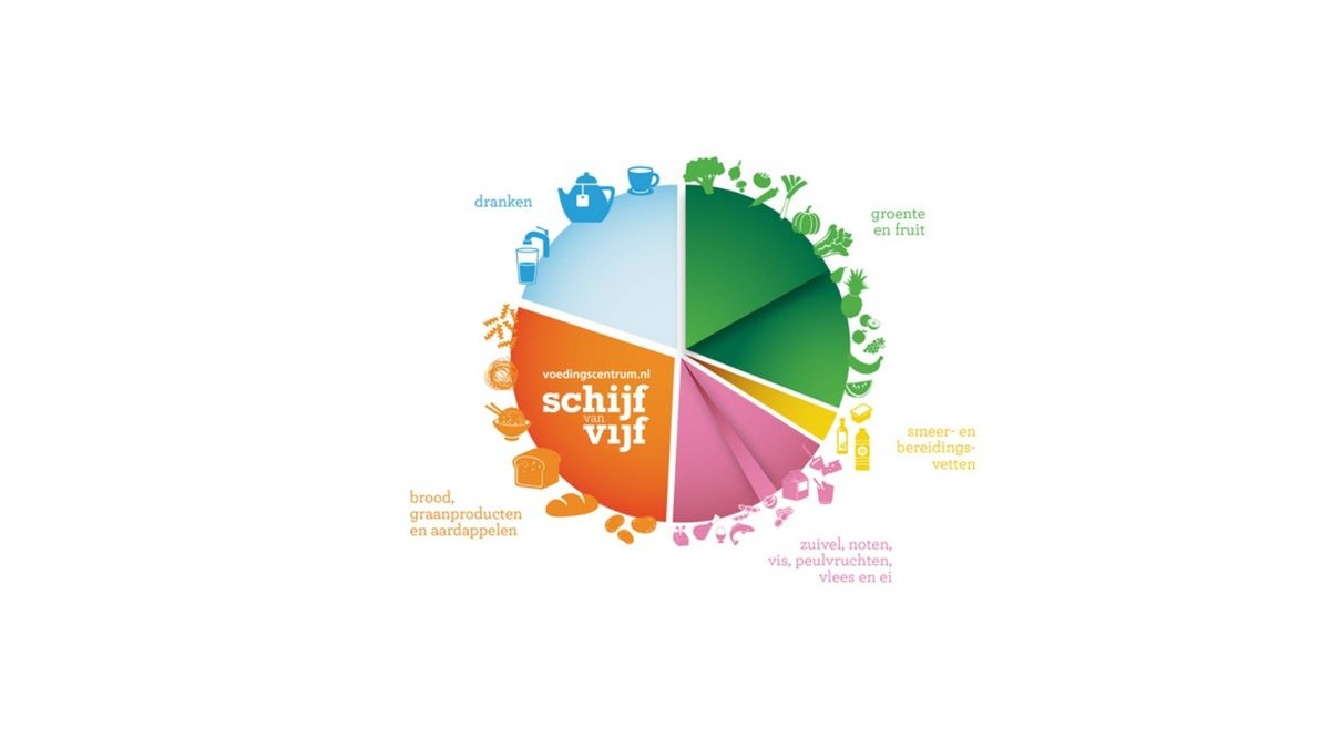 Nieuwe Schijf van Vijf aangepast aan de laatste nieuwe gezondheidsadviezen