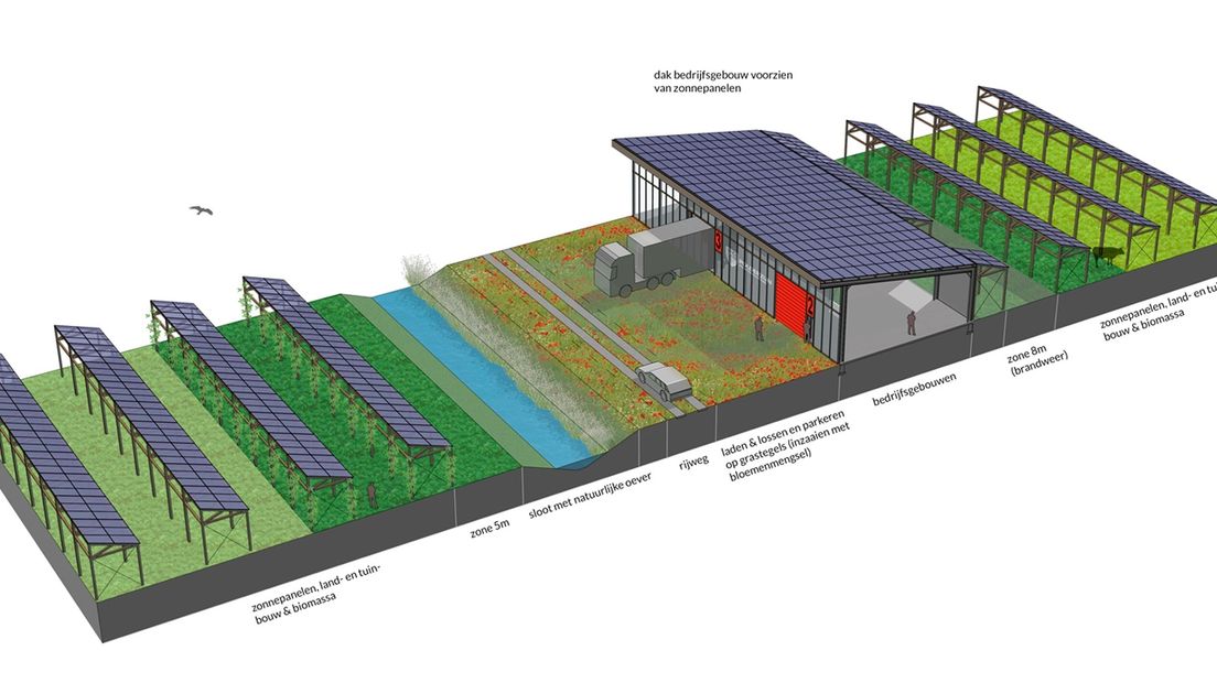 Een schets van het plan voor het zonnepark