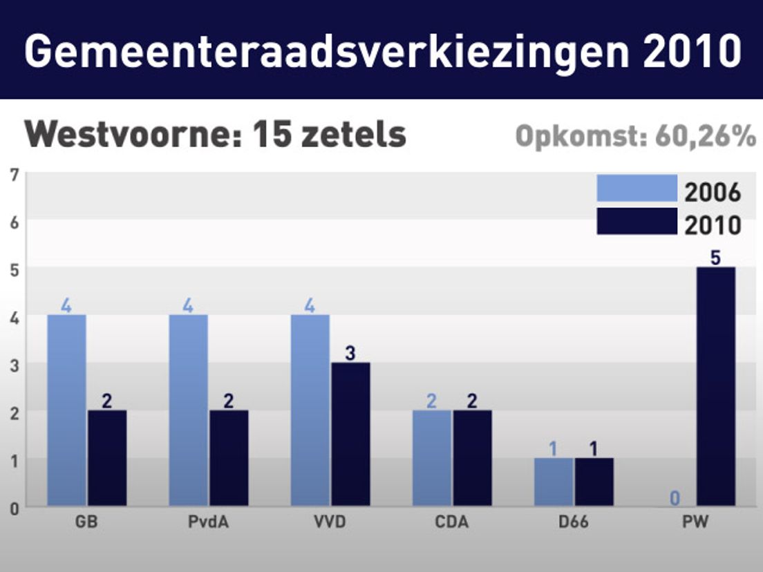 Westvoorne_internetDEF_00000.jpg