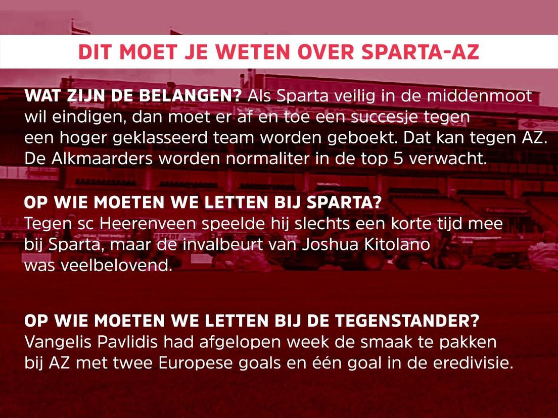 Dit moet je weten over Sparta-AZ