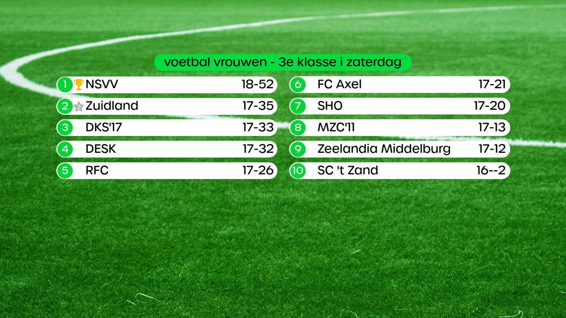 Stand in de 3e klasse I vrouwen, swipe voor uitslagen