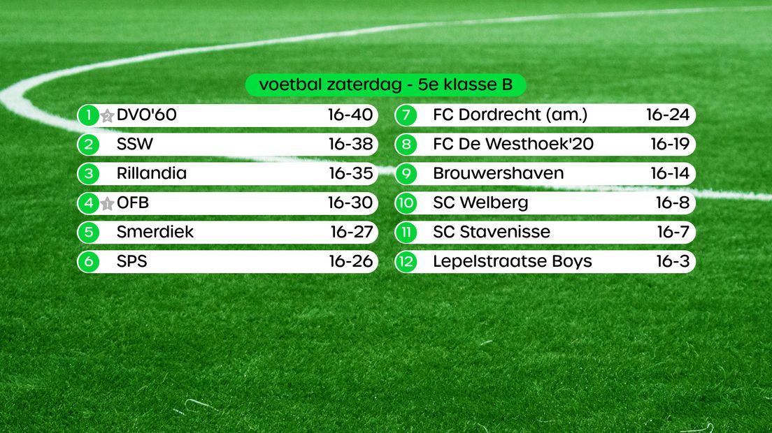 Stand 5e klasse B