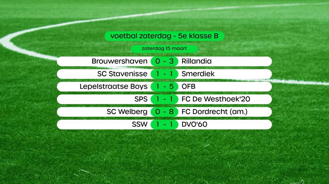 Uitslagen 5e klasse B (swipe voor stand)