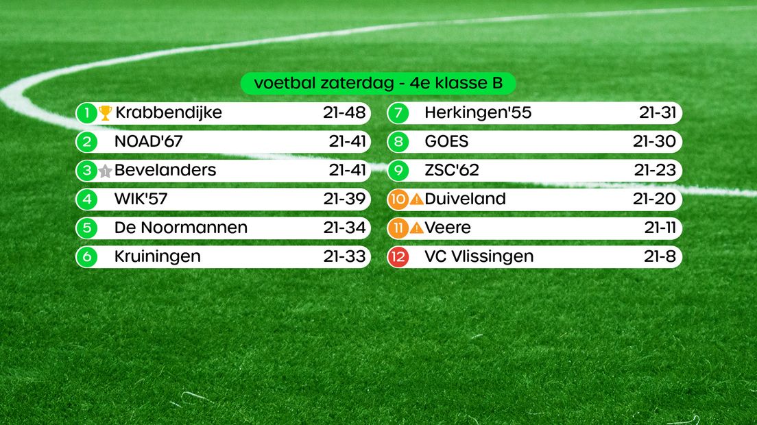 Stand in de 4e klasse B