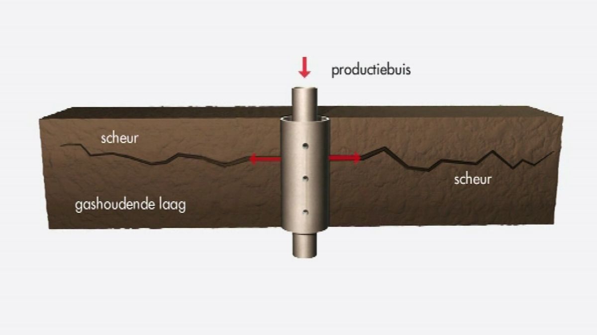 Motie aangenomen: Fracken bij Saaksum voorlopig van de baan