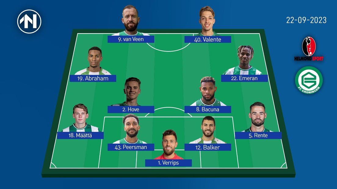 Vermoedelijke opstelling FC Groningen tegen Helmond Sport