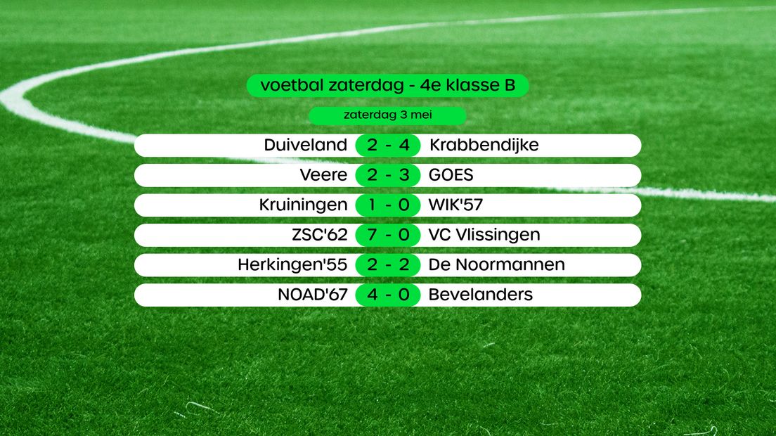 Uitslagen 4e klasse B, swipe voor stand