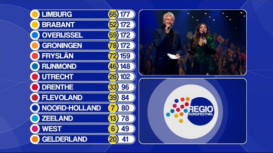Lees terug hoe Wat Aans! het Regio Songfestival beleefde - RTV Noord