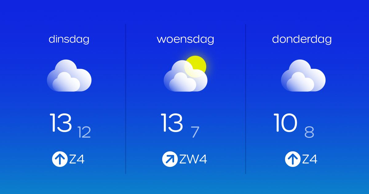 Copyright Omroepzeeland.nl (c) Omroepzeeland.nl