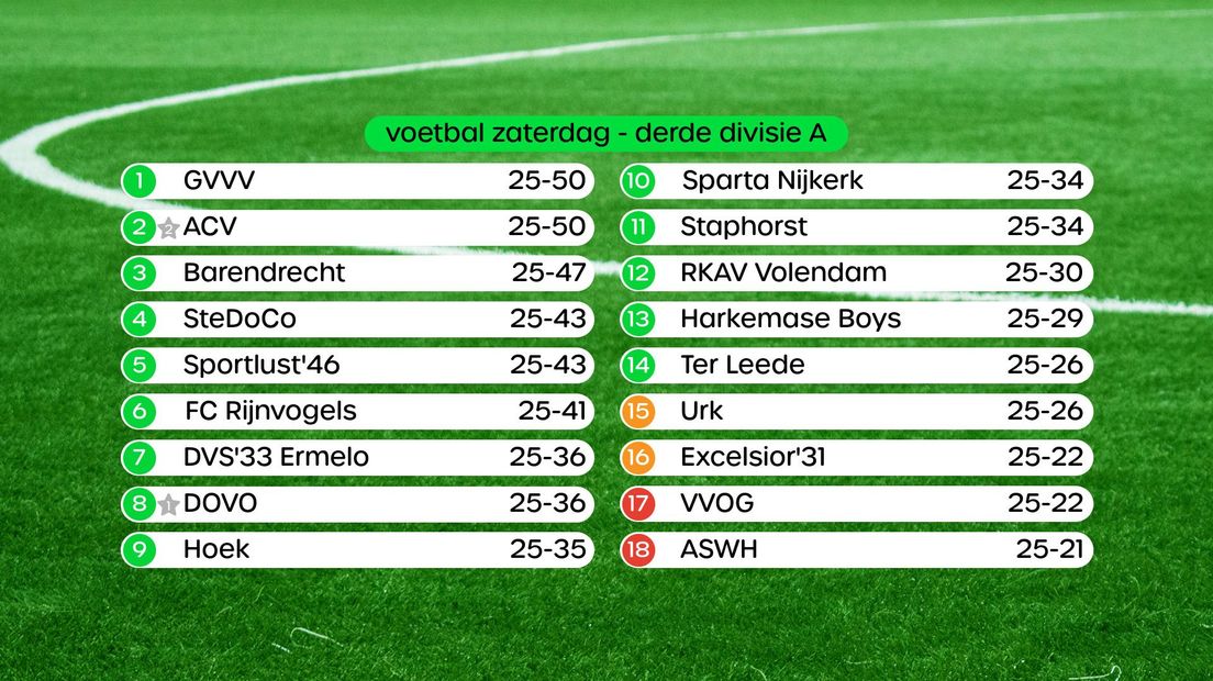 Stand Derde Divisie