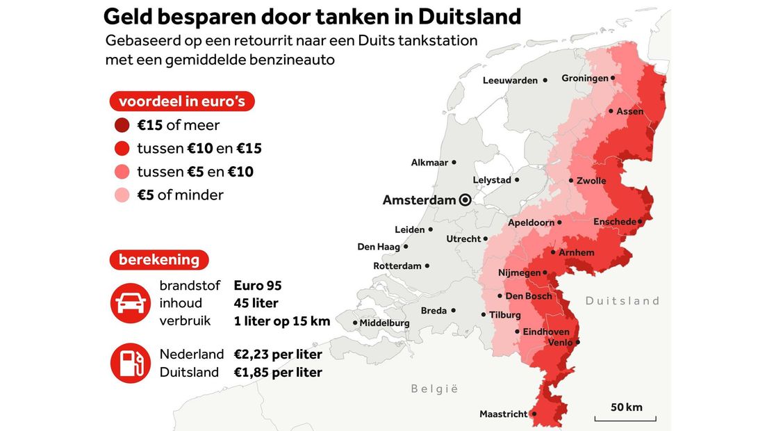 Prijsverschillen met Duitsland