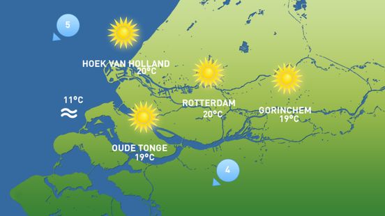 Het weer van vandaag: zonnig en vlagerige wind