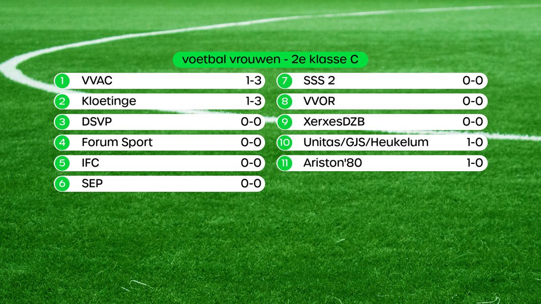Stand 2e klasse C dames