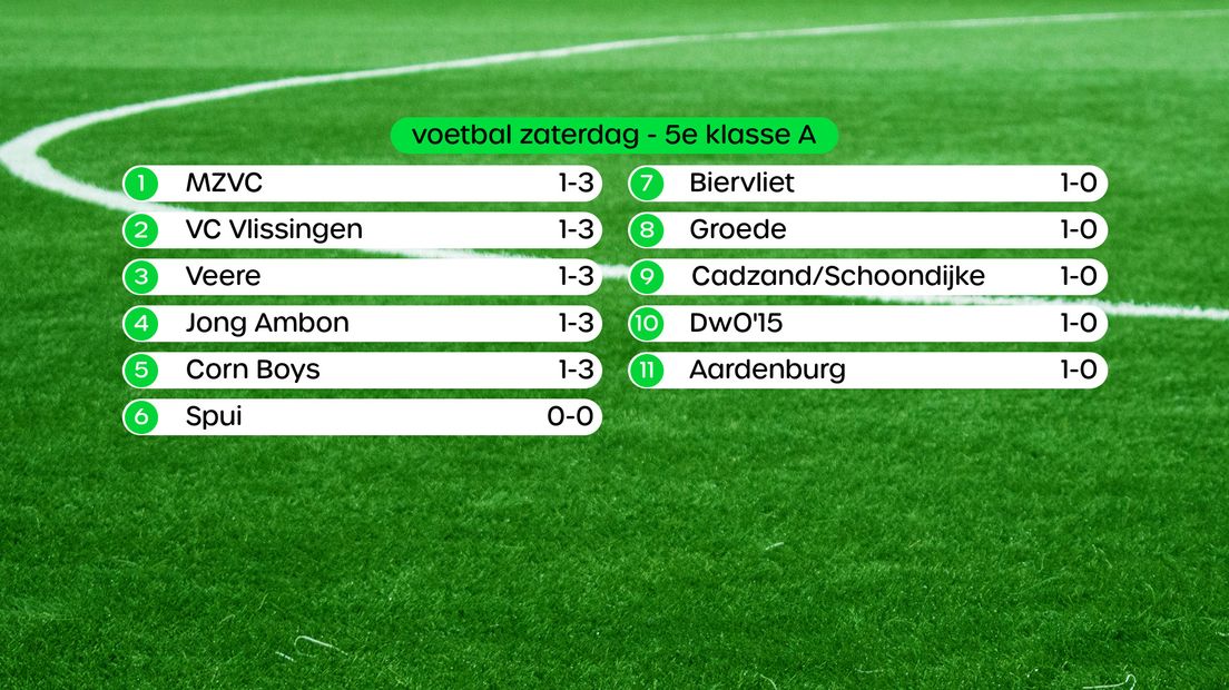 Stand 5e klasse A