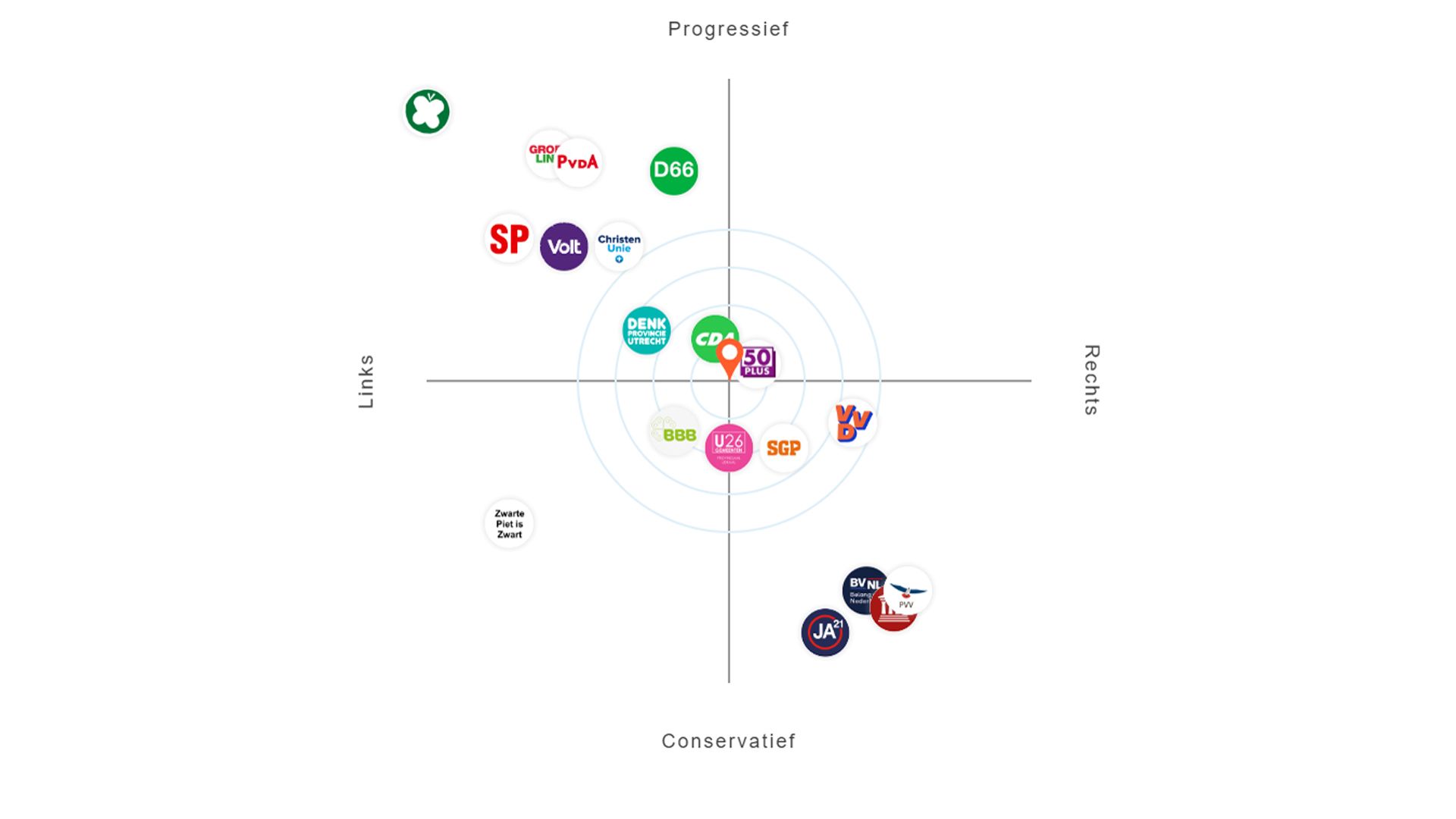 Kieskompas lanceert samen met RTV Utrecht stemhulp voor Provinciale