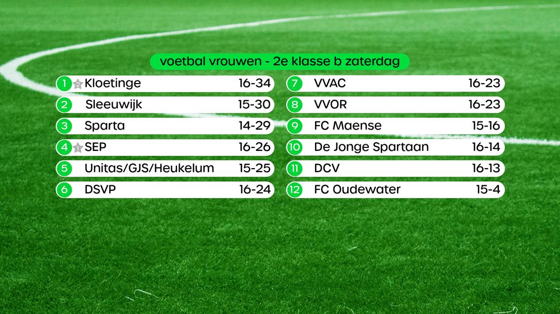 Stand 2e klasse B vrouwen