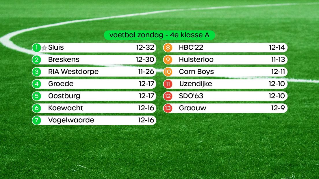 Stand 4e klasse A