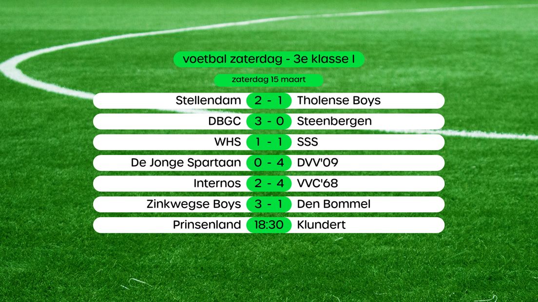 Uitslagen 3e klasse I, swipe voor stand