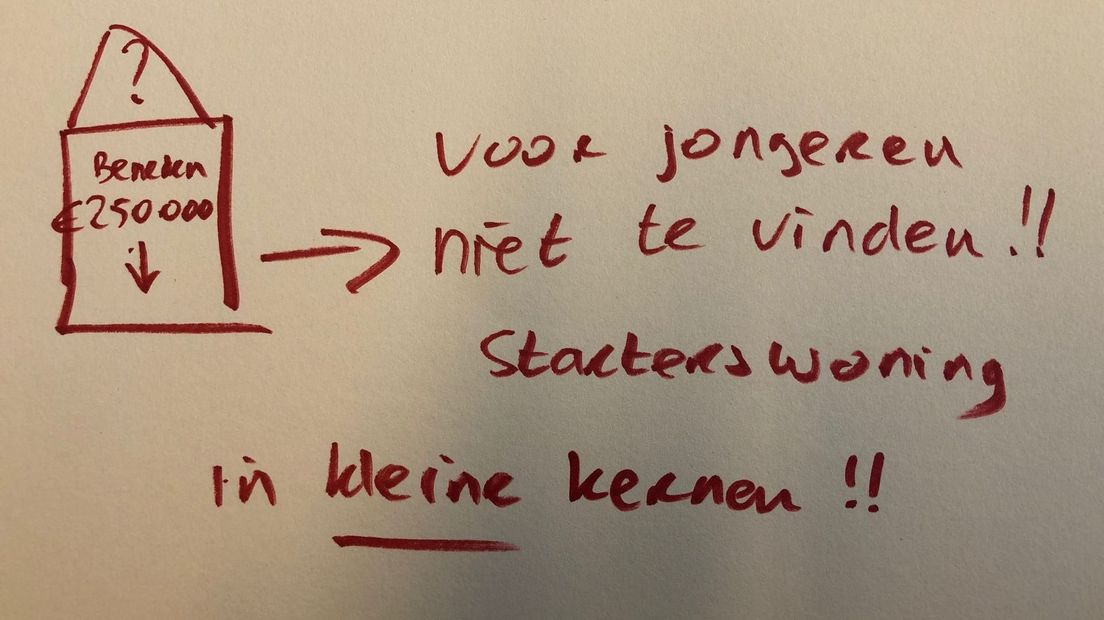 Zeeuwen maakten tekeningen voor de Stempotloodchallenge om aan te geven wat zij het liefste zien veranderen in hun gemeente