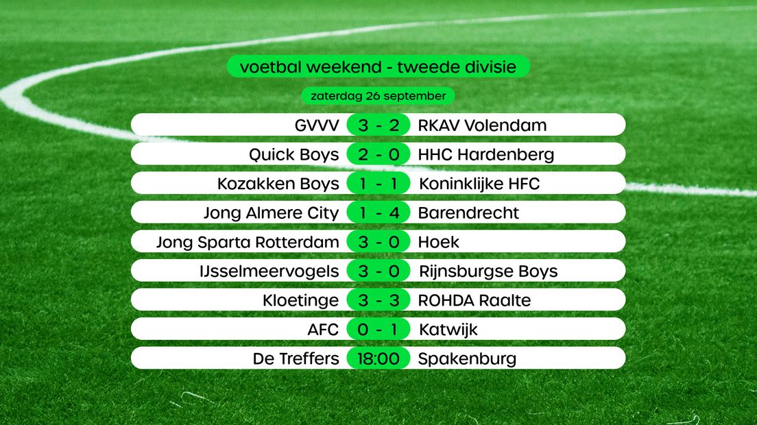 Uitslagen Tweede Divisie, swipe voor stand