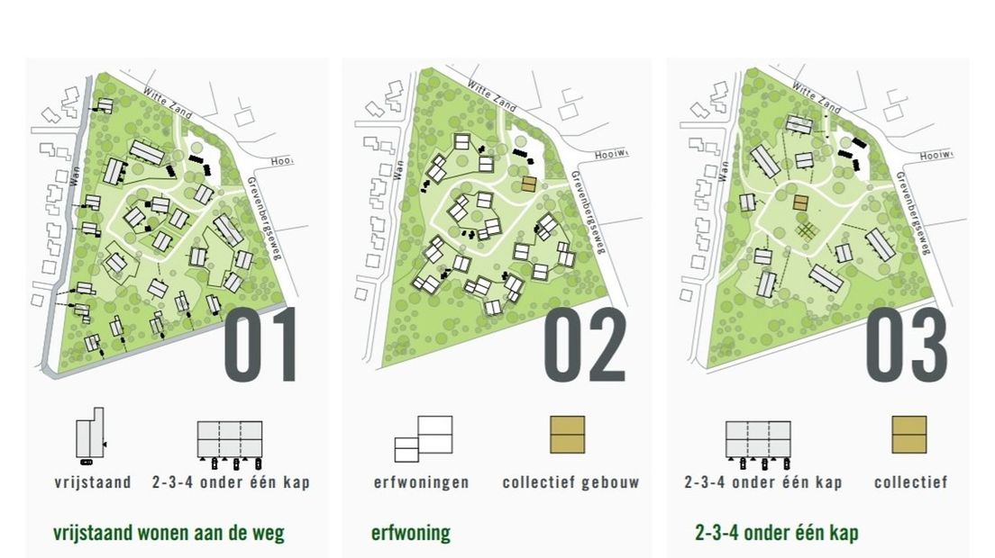 Hoe de nieuwe buurt eruit komt te zien, hangt af van de toekomstige bewoners (Rechten: AAS Groningen)