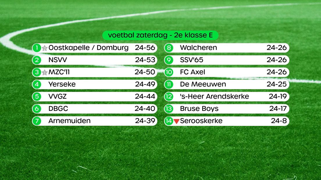 Stand 2e klasse E zaterdag 21 mei, swipe voor foto's