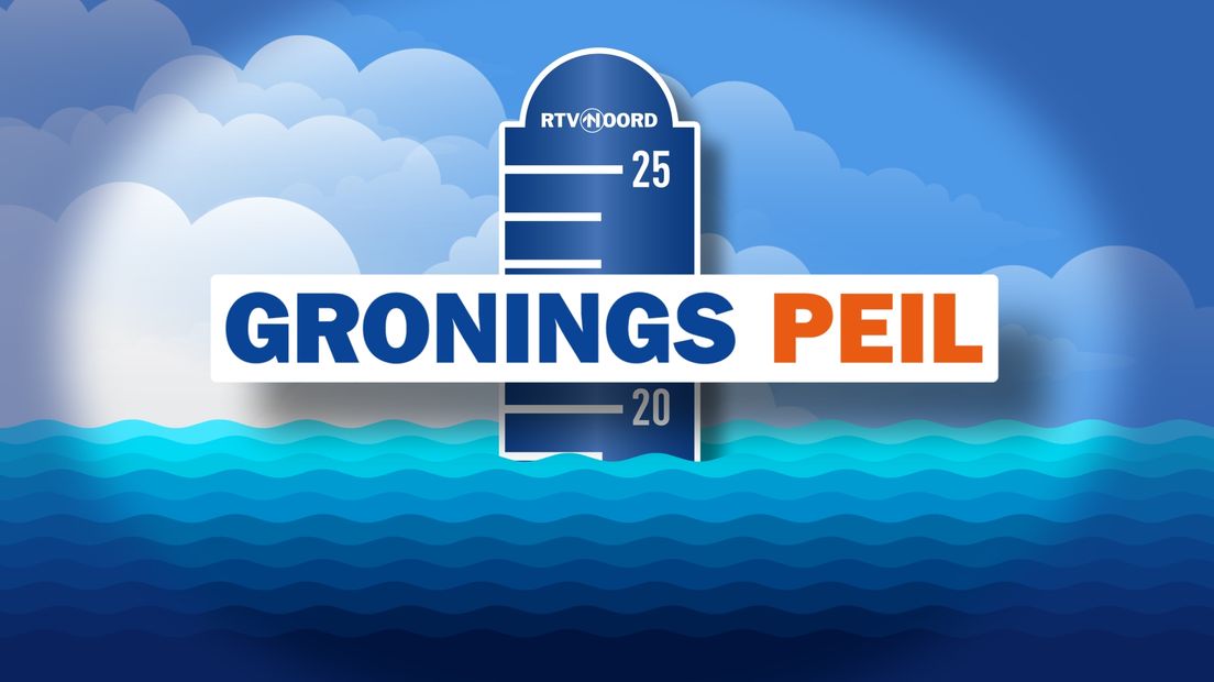 Gronings Peil