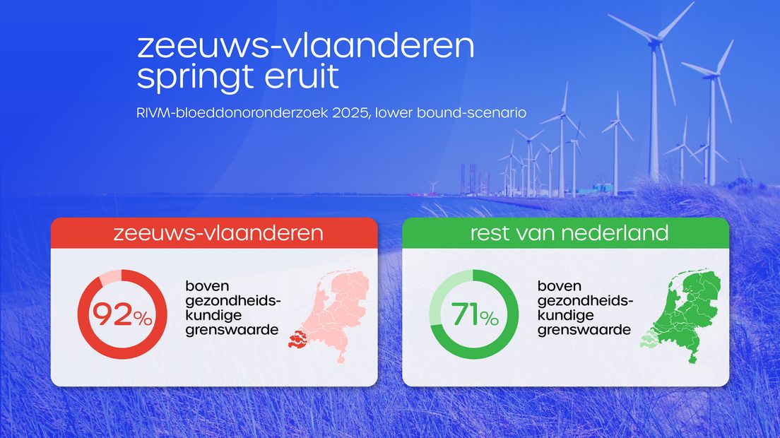 Afbeelding ter illustratie