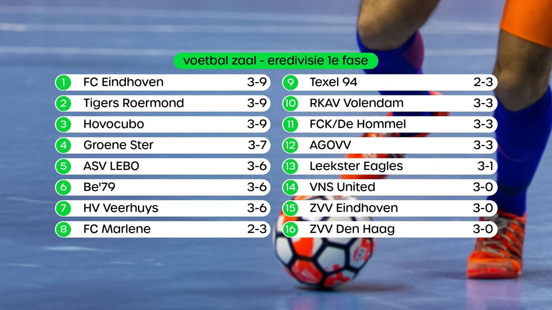 Stand Eredivisie zaalvoetbal