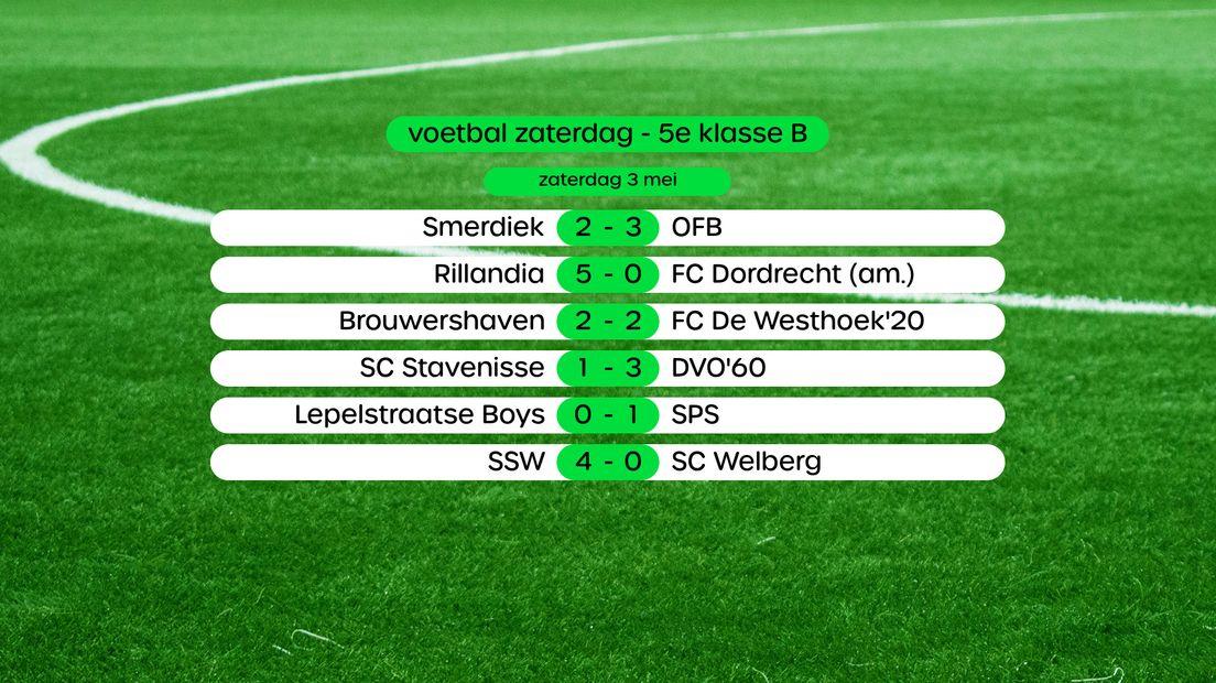 Uitslagen 5e klasse A, swipe voor stand