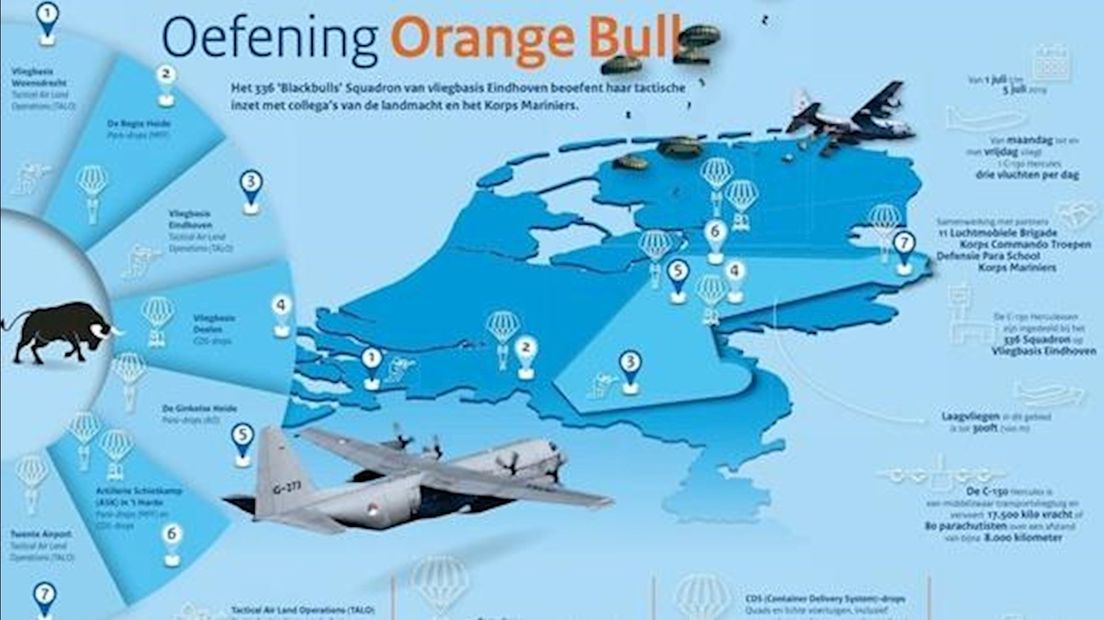 Oefening Orange Bull