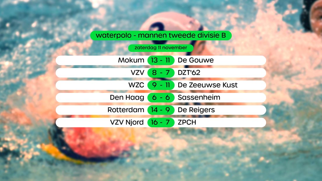Uitslagen in de tweede divisie B, swipe voor stand