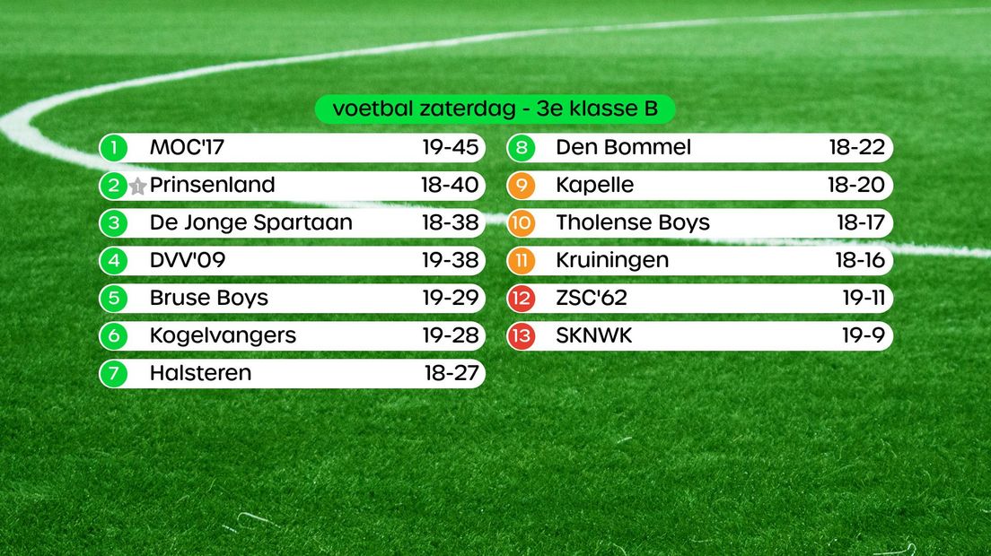 Stand 3e klasse B