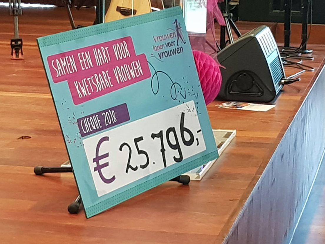 25.796 euro is opgehaald met de loop