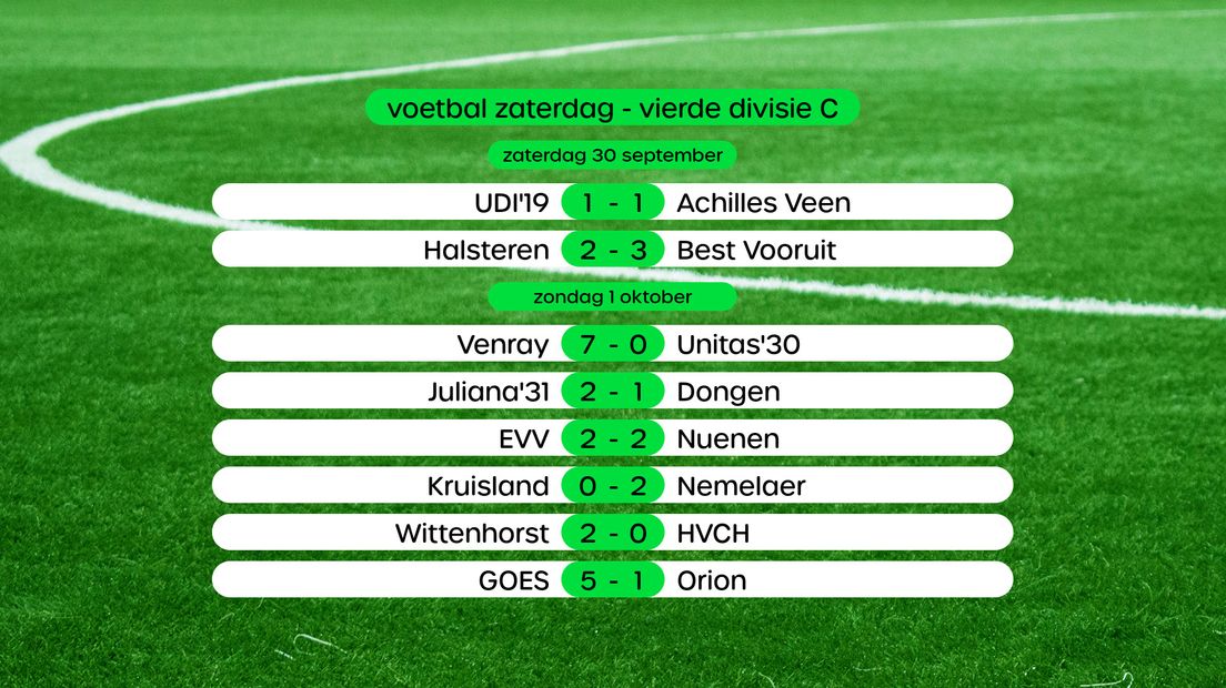 Uitslagen Vierde Divisie C, swipe voor stand