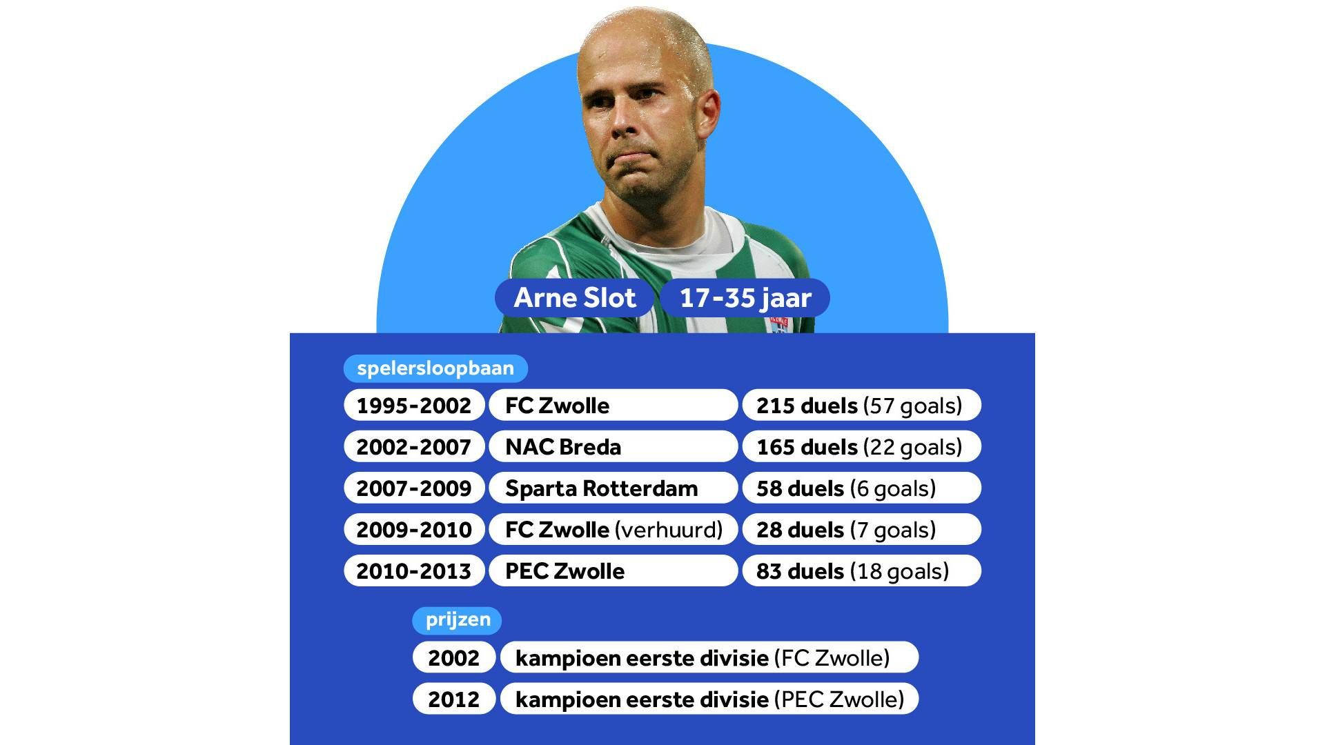 Slot, van voetballer tot succescoach: 'Arne was jong en beetje