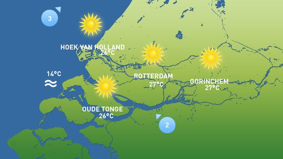 Het weer van vandaag: veel zon en zomers warm