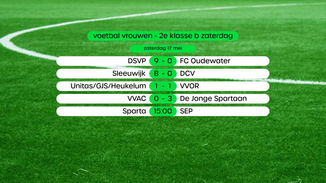 Uitslagen in de 2e klasse B Vrouwen, swipe voor eindstanden