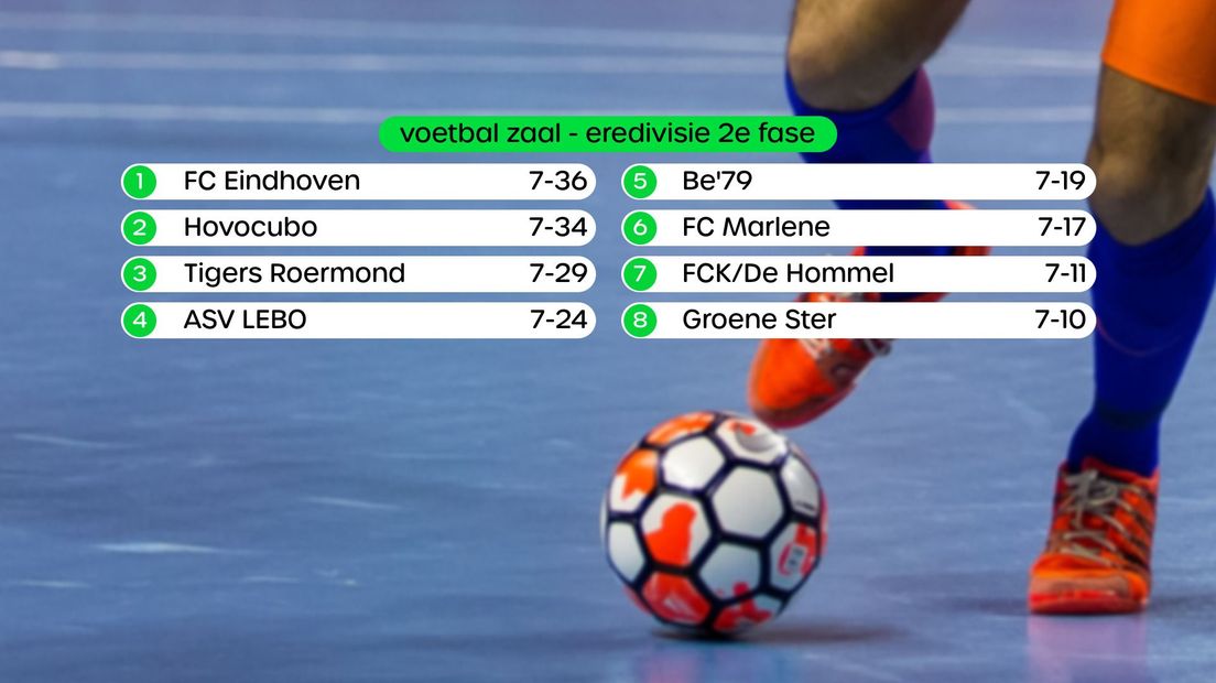 Stand eredivisie zaalvoetbal