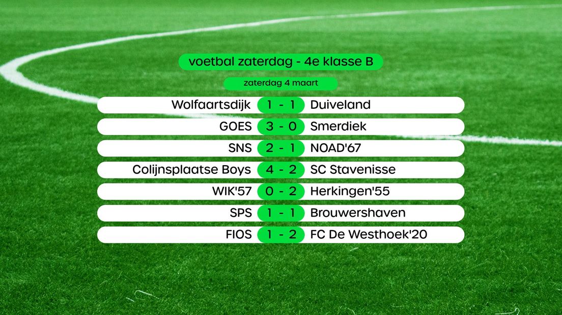 Uitslagen 4e klasse B, swipe voor stand.