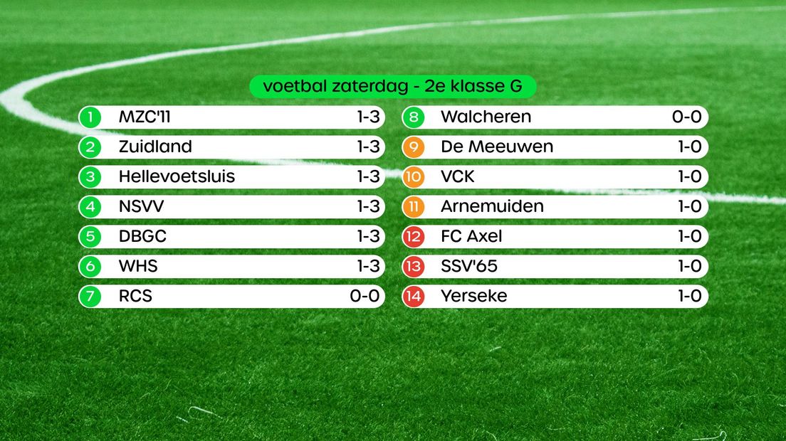 Stand 2e klasse G