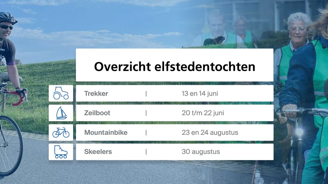 Wanneer zijn de elfstedentochten dit jaar?